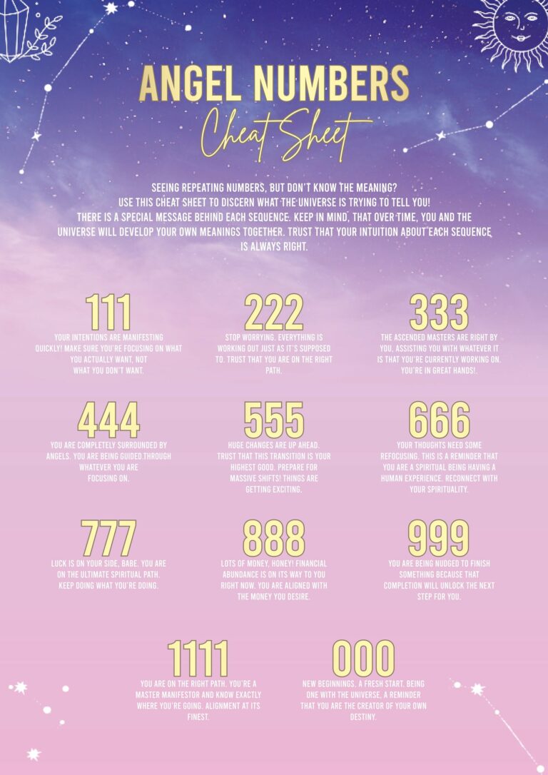 Angel Number Cheat Sheet