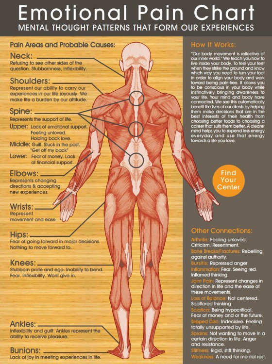 Right Shoulder Pain Spiritual Meaning: Understanding Emotional Burdens