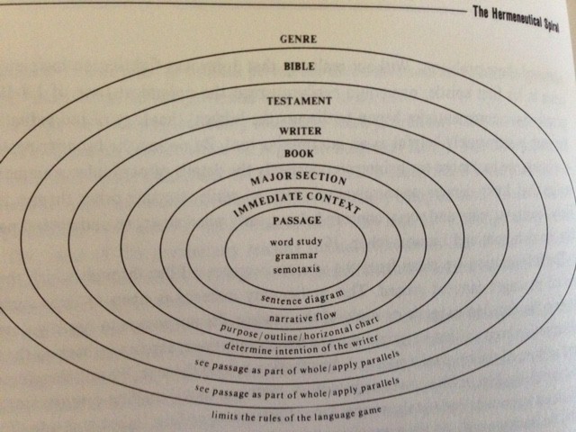 The Biblical Meaning of a Circle: Symbolism of Eternity and Wholeness