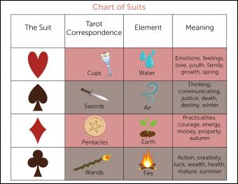 Spiritual Meaning behind Playing Cards