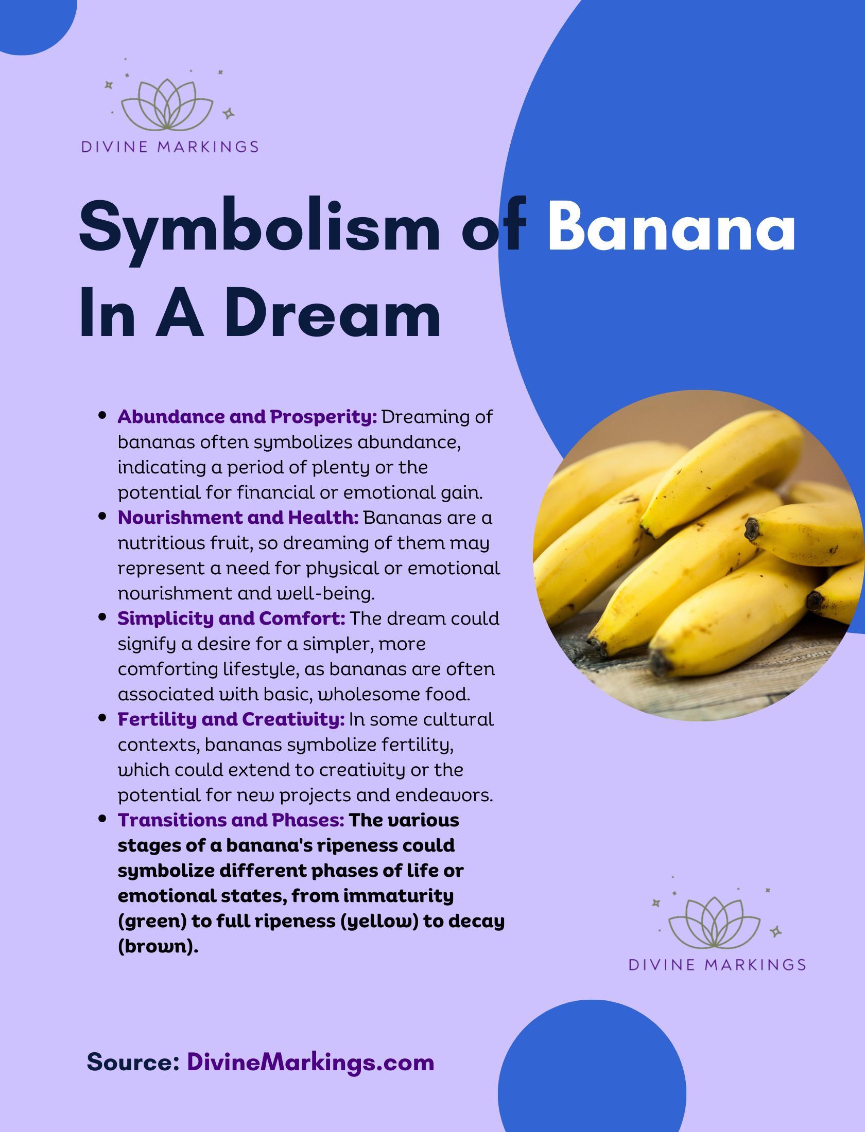 Symbolism of Banana  In A Dream Infographic